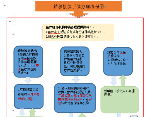 �D(zhu��n)�ƽ��m(x��)