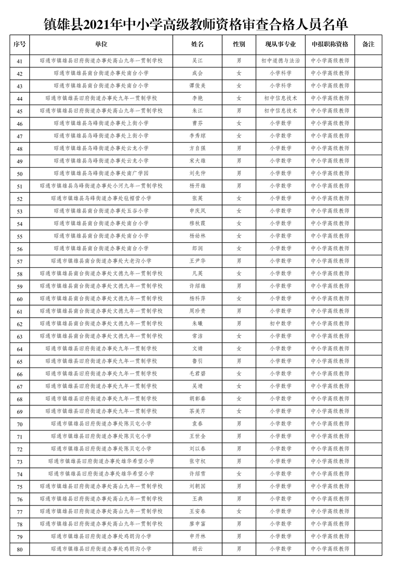 附件1:鎮(zhèn)雄縣2021年中小學(xué)高級(jí)教師資格審查合格人員名單_2.jpg