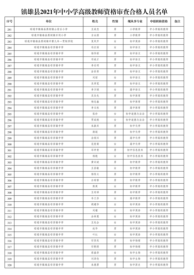 附件1:鎮(zhèn)雄縣2021年中小學(xué)高級(jí)教師資格審查合格人員名單_8.jpg