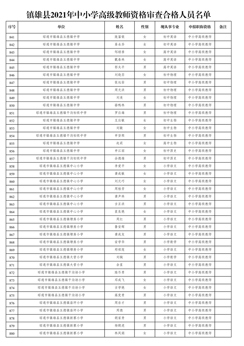 附件1:鎮(zhèn)雄縣2021年中小學(xué)高級(jí)教師資格審查合格人員名單_22.jpg
