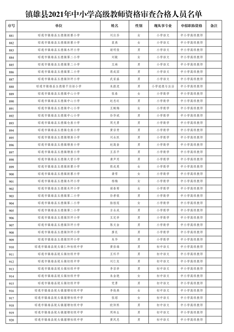附件1:鎮(zhèn)雄縣2021年中小學(xué)高級(jí)教師資格審查合格人員名單_23.jpg