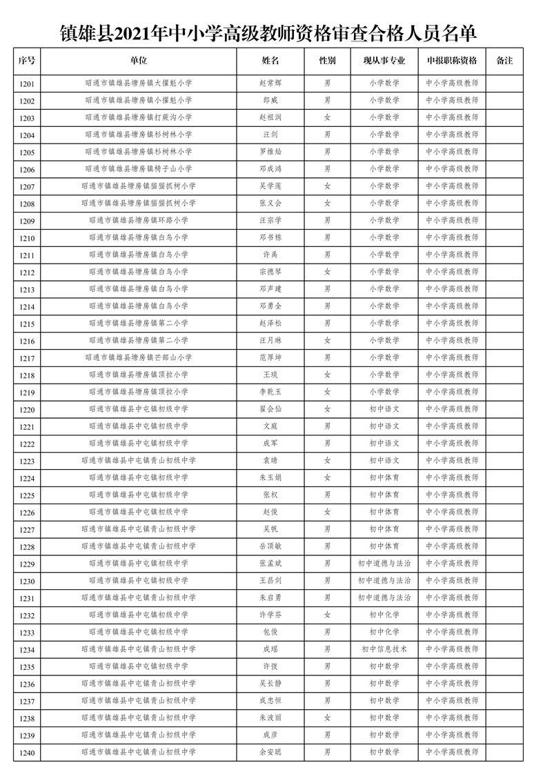 附件1:鎮(zhèn)雄縣2021年中小學(xué)高級(jí)教師資格審查合格人員名單_31.jpg