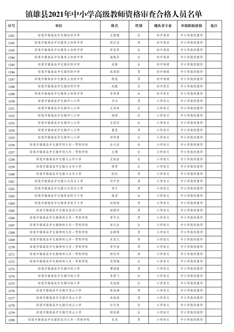 附件1:鎮(zhèn)雄縣2021年中小學(xué)高級(jí)教師資格審查合格人員名單_32.jpg