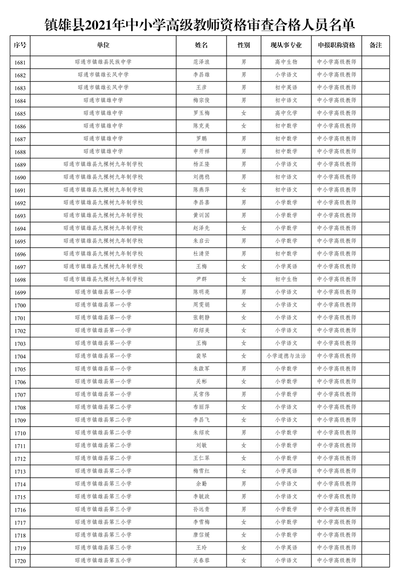 附件1:鎮(zhèn)雄縣2021年中小學(xué)高級(jí)教師資格審查合格人員名單_43.jpg