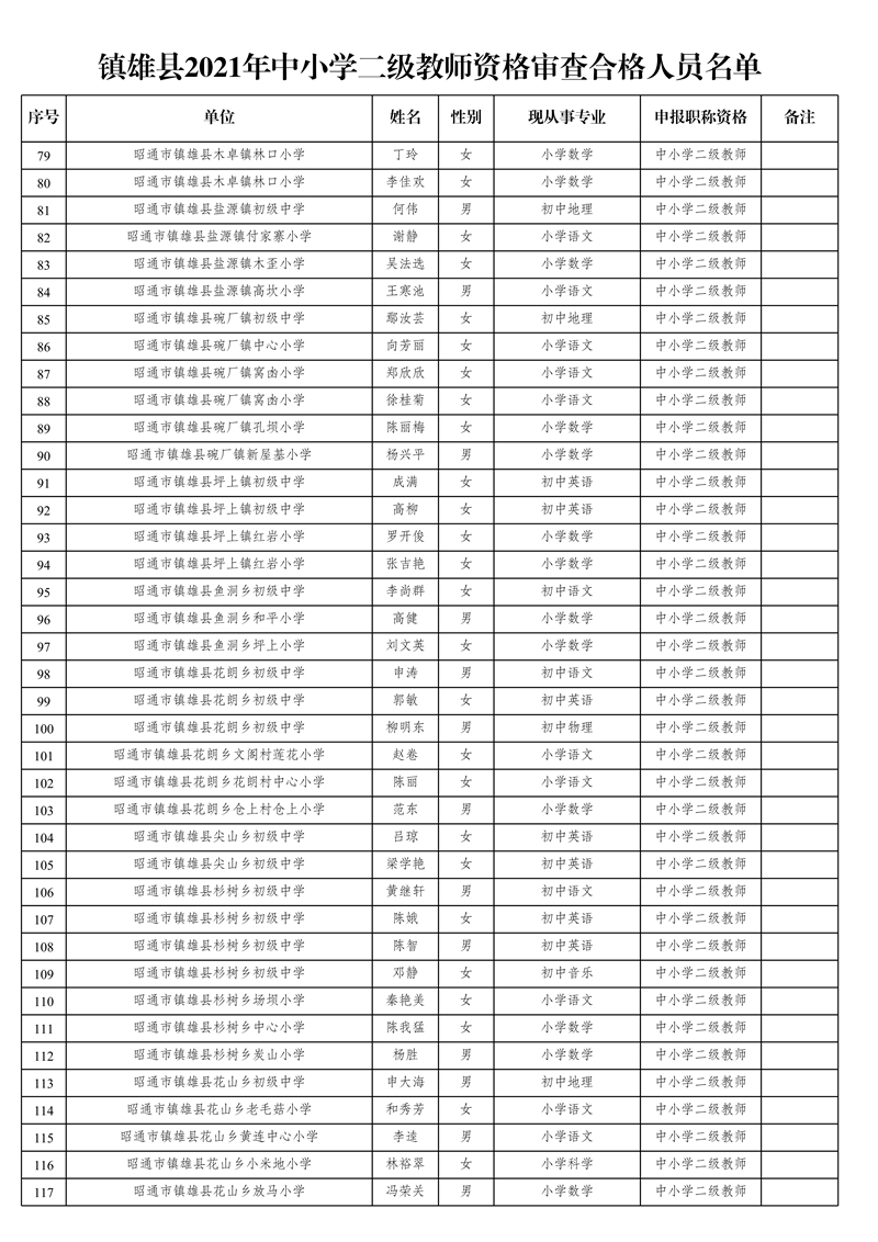附件3:鎮(zhèn)雄縣2021年中小學(xué)二級(jí)教師資格審查合格人員名單(1)_3.jpg
